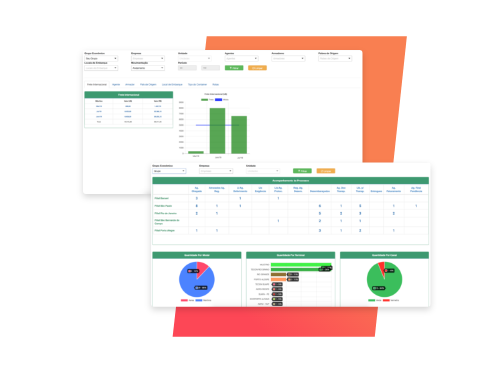 Ideal Comex dashboard